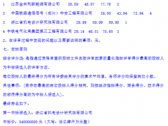 0.9元/Wh！河北石家莊300MW/600MWh獨立儲能項目EPC中標候選人公示